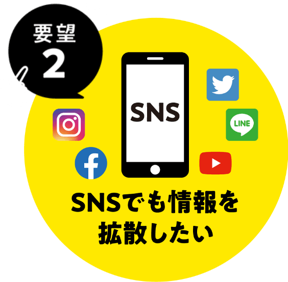 要望２：SNSでも情報を拡散したい