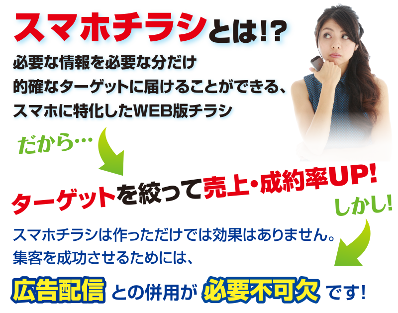 【スマホチラシとは！？】必要な情報を必要な分だけ的確なターゲットに届けることができる、スマホに特化したWEB版チラシ → だから、ターゲットを絞って売上・成約率UP! → しかし、スマホチラシは作っただけでは効果はありません。集客を成功させるためには、広告配信との併用が必要不可欠です！